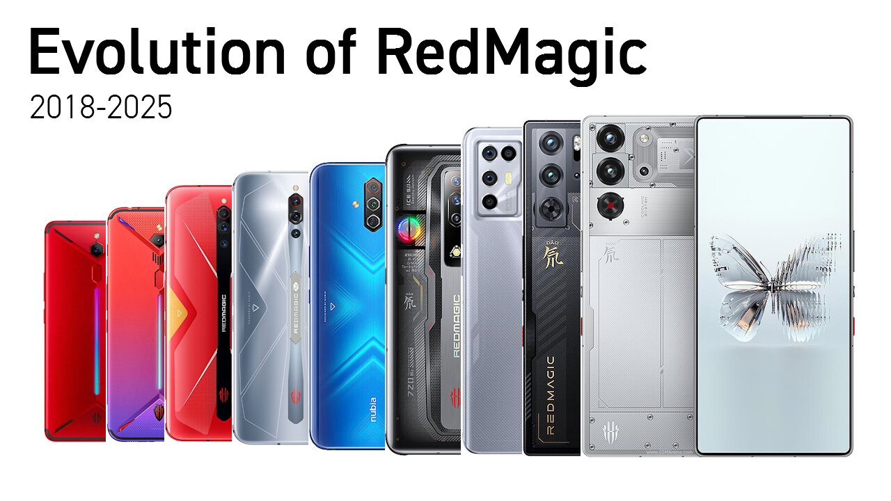 Evolution of REDMAGIC