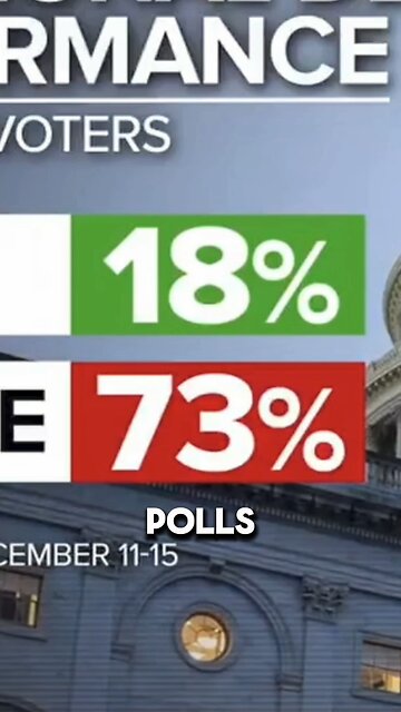 Democrats Are In Trouble