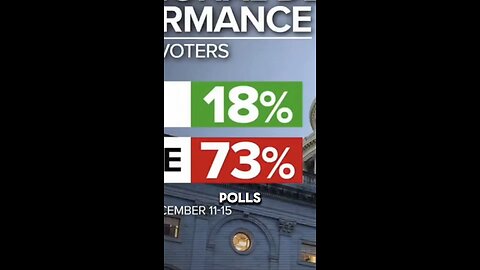 Democrats Are In Trouble