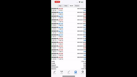 forex market