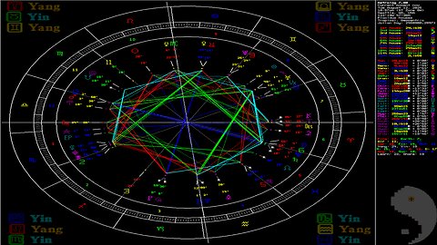 Single? Looking? 1$ Access to matches & chart reading