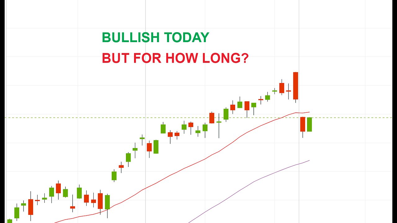 Day Trading Stream #28