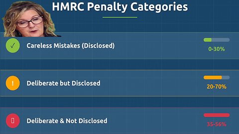 The 2025 Rule Changes Triggering Mass HMRC