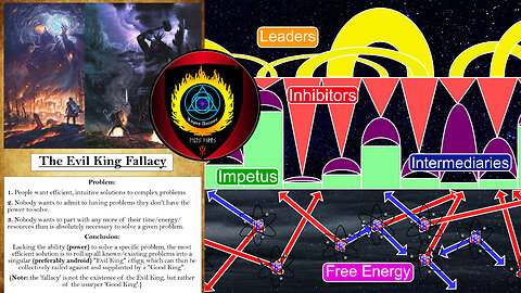 The Evil King Fallacy