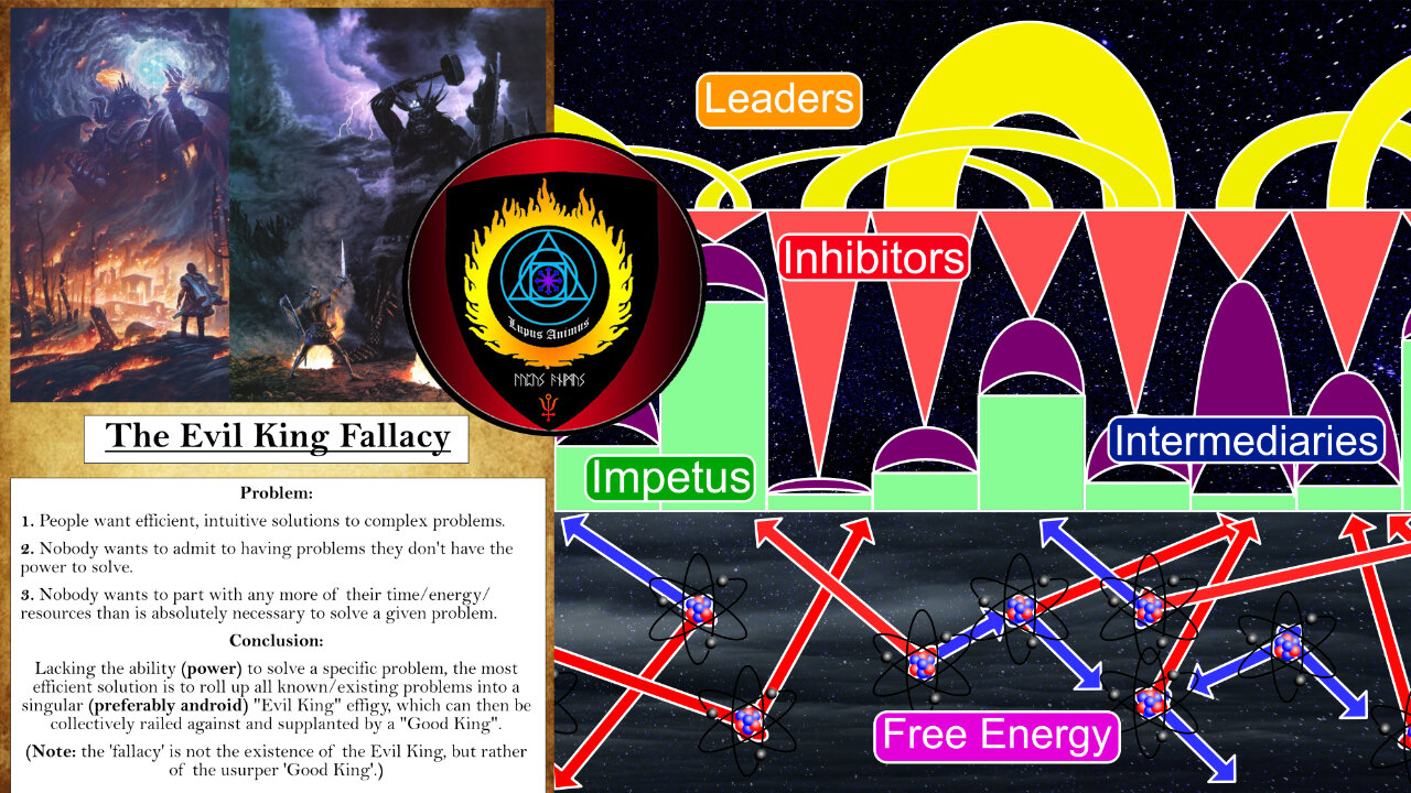 The Evil King Fallacy