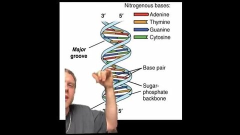 "Unlock Your Genetic Secrets: Exploring the World of DNA and Personalized Health"