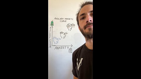 Do You Have Anxiety?