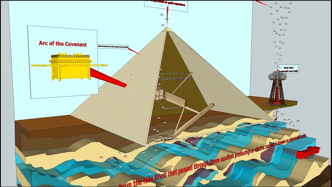 The Box Inside The Pyramid of Giza