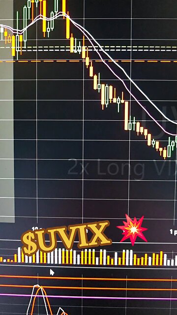 $UVIX💥