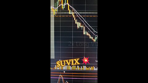 $UVIX💥