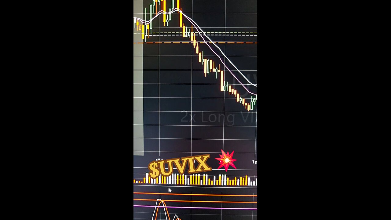 $UVIX💥