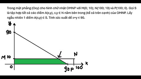 Toán 11: Xác suất:Trong mặt phẳng (Oxy) cho hình chữ nhật OMNP với M(0; 10); N(100; 10) và P(100; 0)