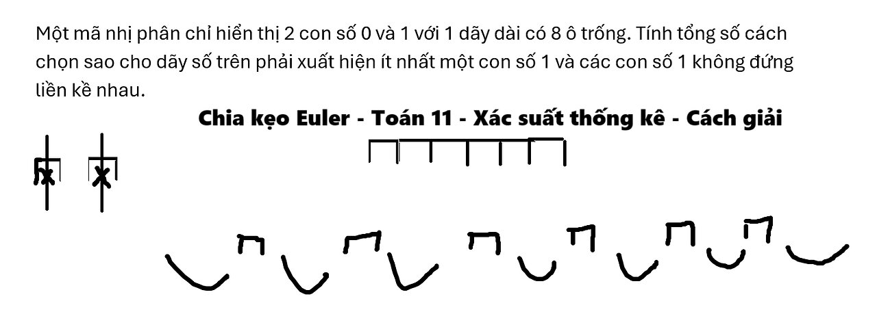 Toán 11: Chia kẹo Euler: Một mã nhị phân chỉ hiển thị 2 con số 0 và 1 với 1 dãy dài có 8 ô trống.