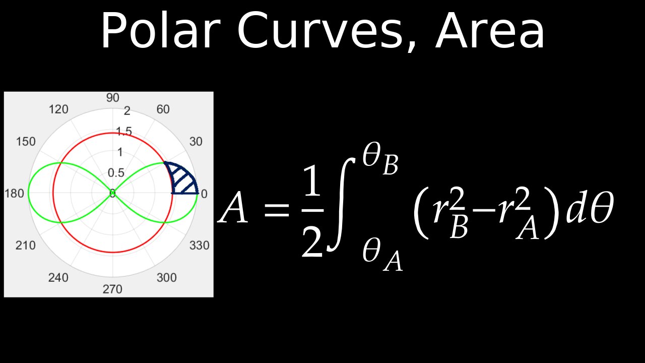 Polar Curve, Area of Region, Area Between Curves, Integral - Calculus