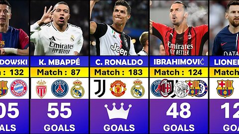 UEFA Champions League Goat - The all-time top scorer in the UEFA Champions League