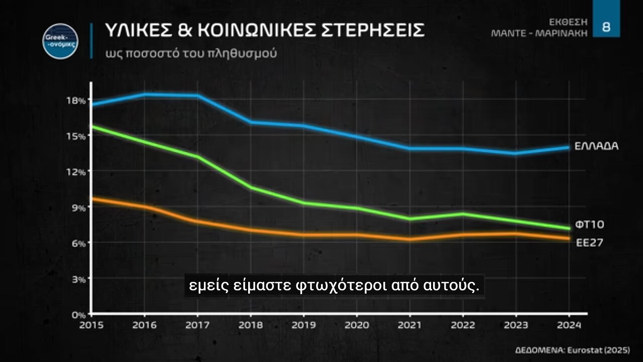Η ΠΡΑΓΜΑΤΙΚΗ ΑΠΟΤΥΠΩΣΗ ΤΗΣ ΕΛΛΗΝΙΚΗΣ ΟΙΚΟΝΟΜΙΑΣ