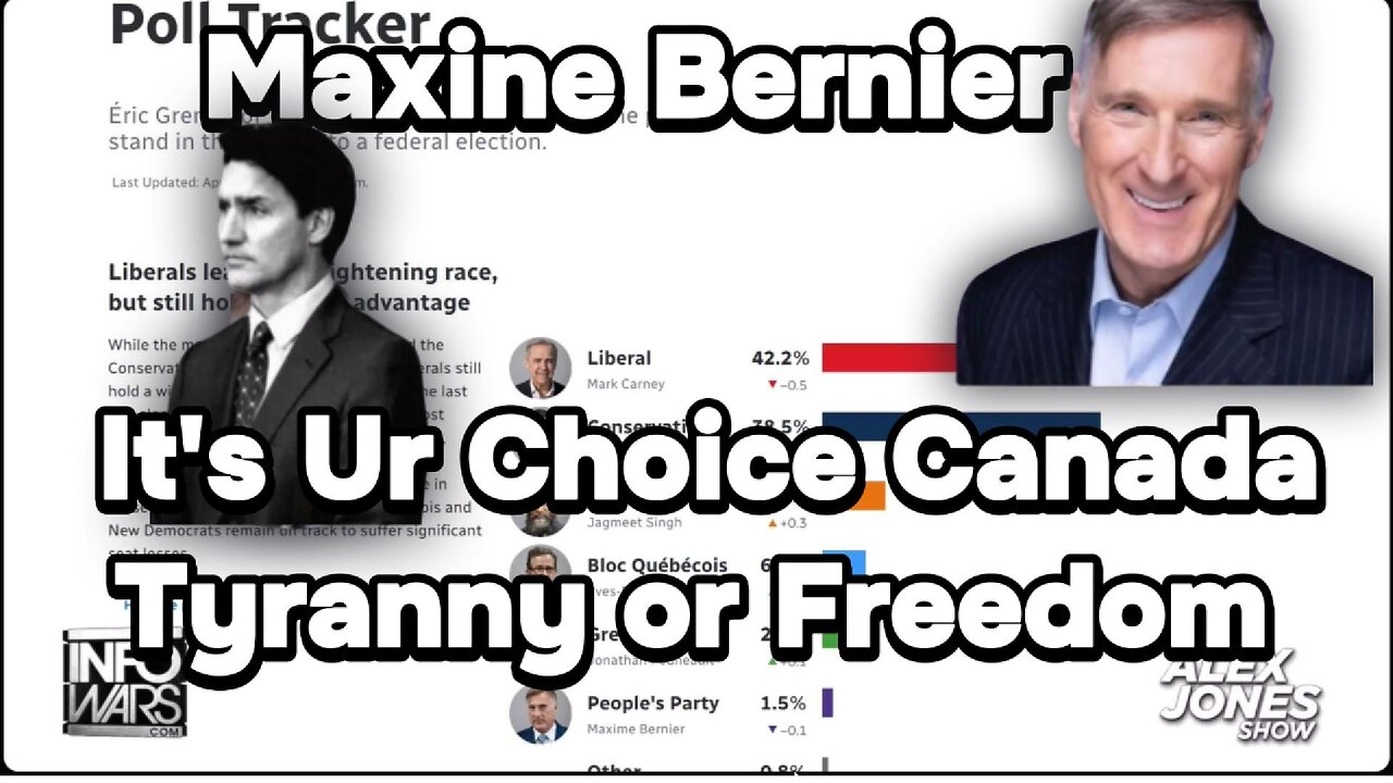 Which Way Canada, Liberty or Tryanny, Globalism or Patriotism? Maxine Bernier Make his Case.