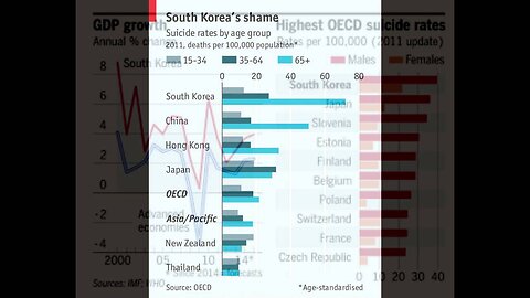 South Korea's Suicide Epidemic