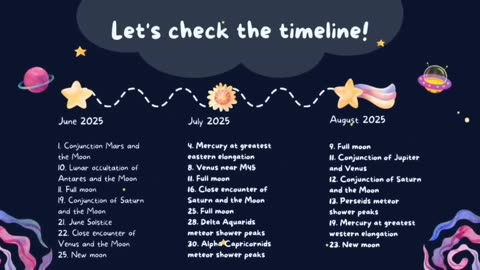 A 30-Sec Astronomy Info: June to August 2025 Astronomy Calendar