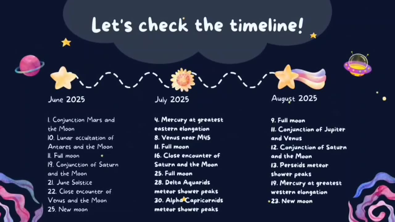 A 30-Sec Astronomy Info: June to August 2025 Astronomy Calendar