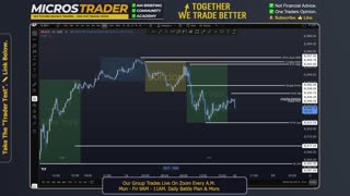 AM Briefing: | Preparing ES Traders For Our Emini and MES Micros Futures Trading Room