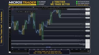 AM Briefing: | Preparing ES Traders For Our Emini and MES Micros Futures Trading Room