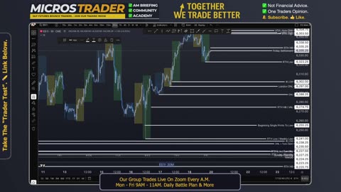 AM Briefing: | Preparing ES Traders For Our Emini and MES Micros Futures Trading Room