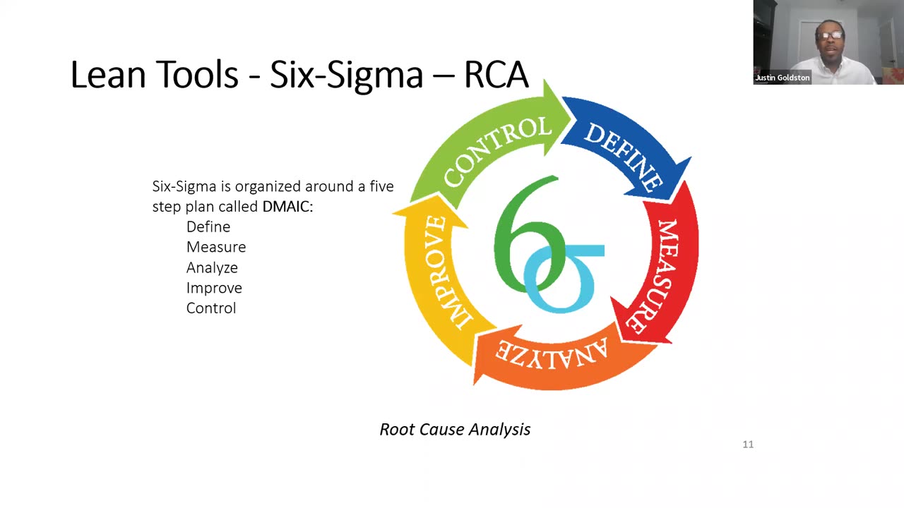 Gemach MOOC - SCM201 - 3.5 Lean Six Sigma in supply chain management Dr. Justin Goldston