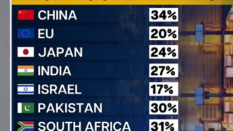 Trump's Tariffs: Top 10 Highlights - Trump Triggers Global Trade War