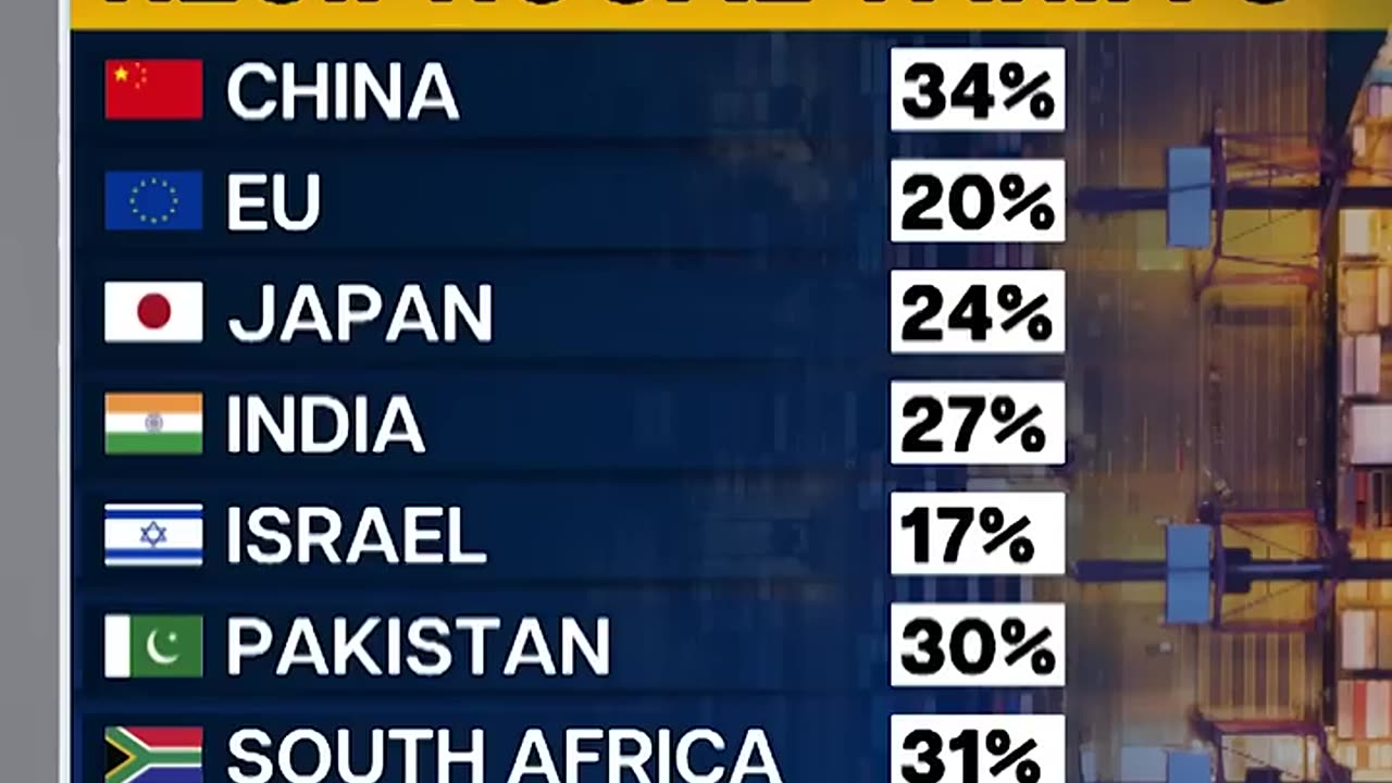 Trump's Tariffs: Top 10 Highlights - Trump Triggers Global Trade War