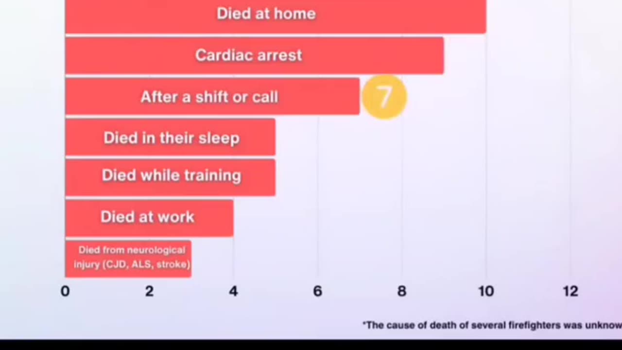 ANALYSIS ABOUT 65 FIREFIGHTERS DEATHS