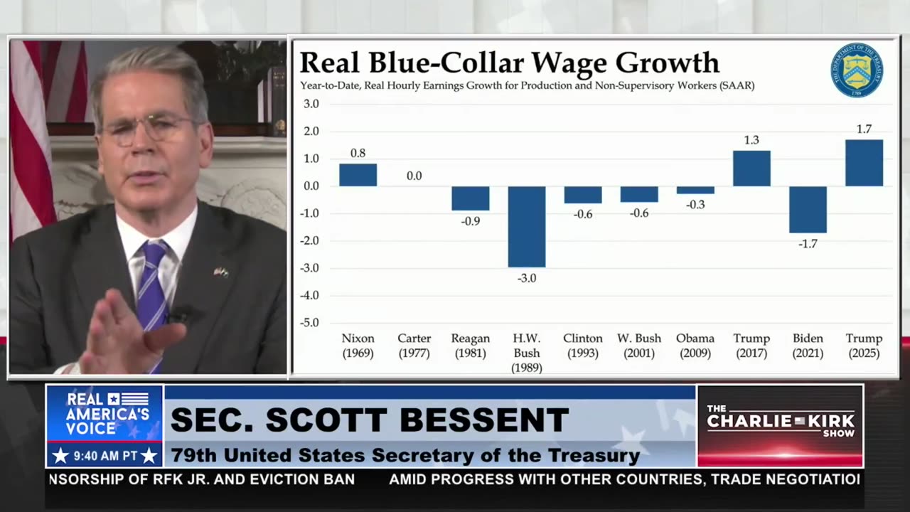 REAL BLUE COLLAR WAGE GROWTH
