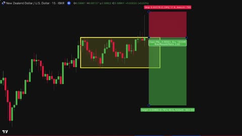 Learn Every ICT Concept in 17 Minutes (Liquidity, FVG, Order Blocks More)