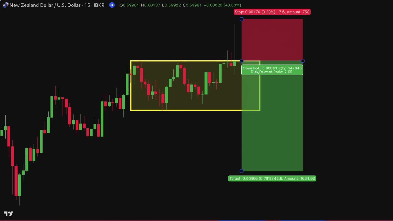 Learn Every ICT Concept in 17 Minutes (Liquidity, FVG, Order Blocks More)