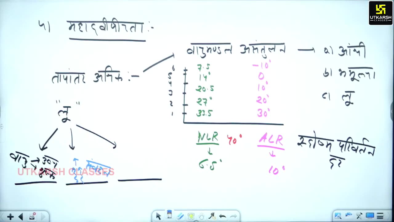 33 (भारत का भूगोल - जगेश जोशी सर) Part-3 भारत की जलवायु प्रक्रिया 13-June