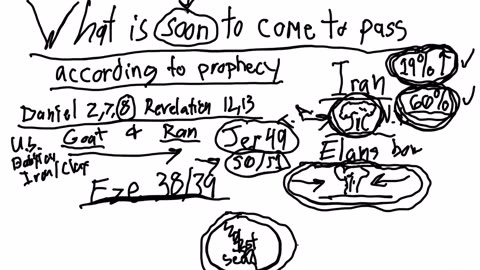 Manipulation part 7