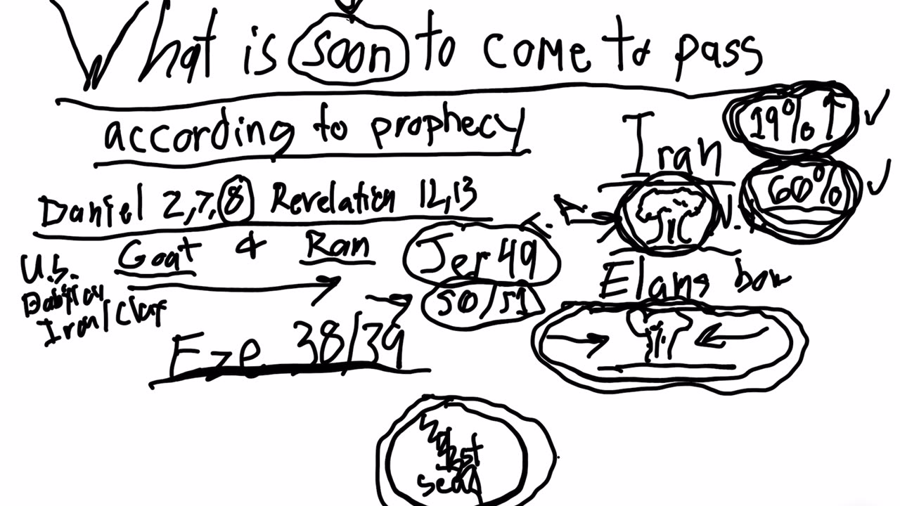 Manipulation part 7