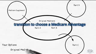 Choose the right Medicare plan