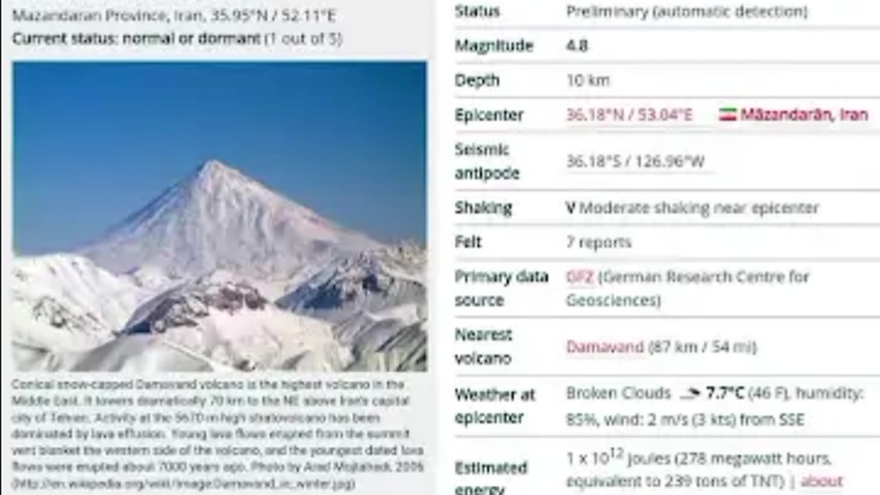 Damavand volcano by Name