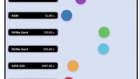 🤯📚 You Won't Believe How Long It Takes To Read 1TB of Data! | FeedMyCuriosity