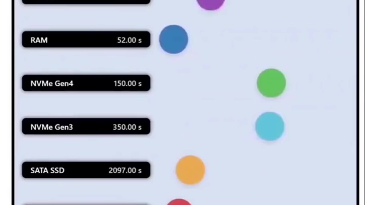 🤯📚 You Won't Believe How Long It Takes To Read 1TB of Data! | FeedMyCuriosity