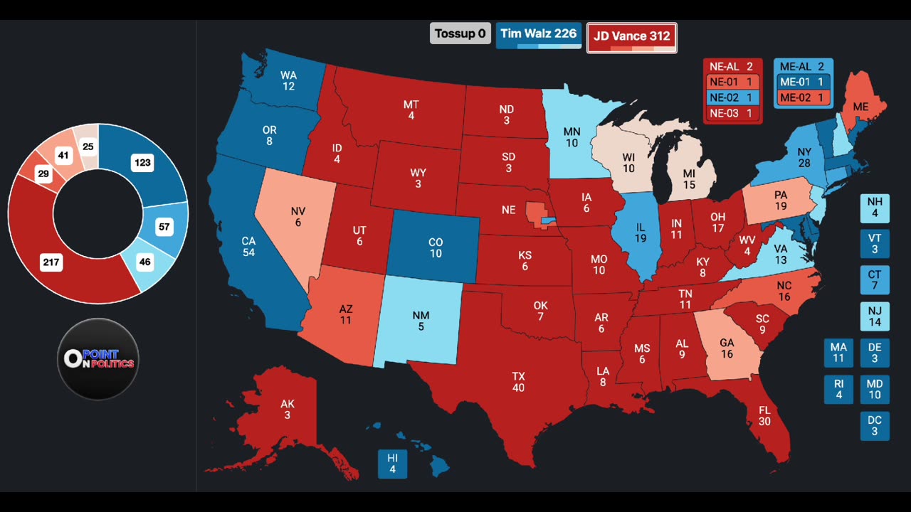 He Said He's Friends With WHO??? | 2028 Presidential Map - JD Vance V Tim Walz