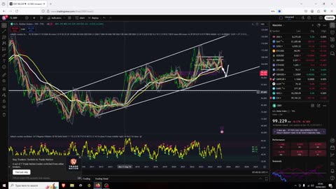 Crypto Has A Good Setup This Week