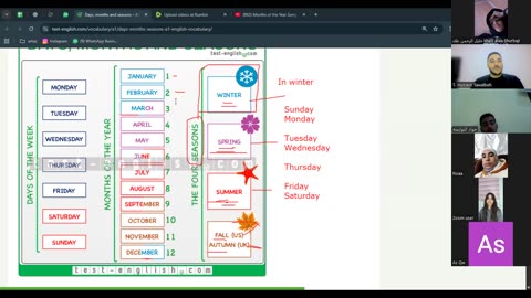 Fluency Builders-A1 (22) Days and months