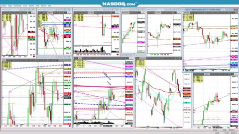 Todays FUTURES Markets, What's the Hard Trade?