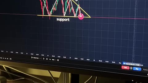 Best entry for crypto trading