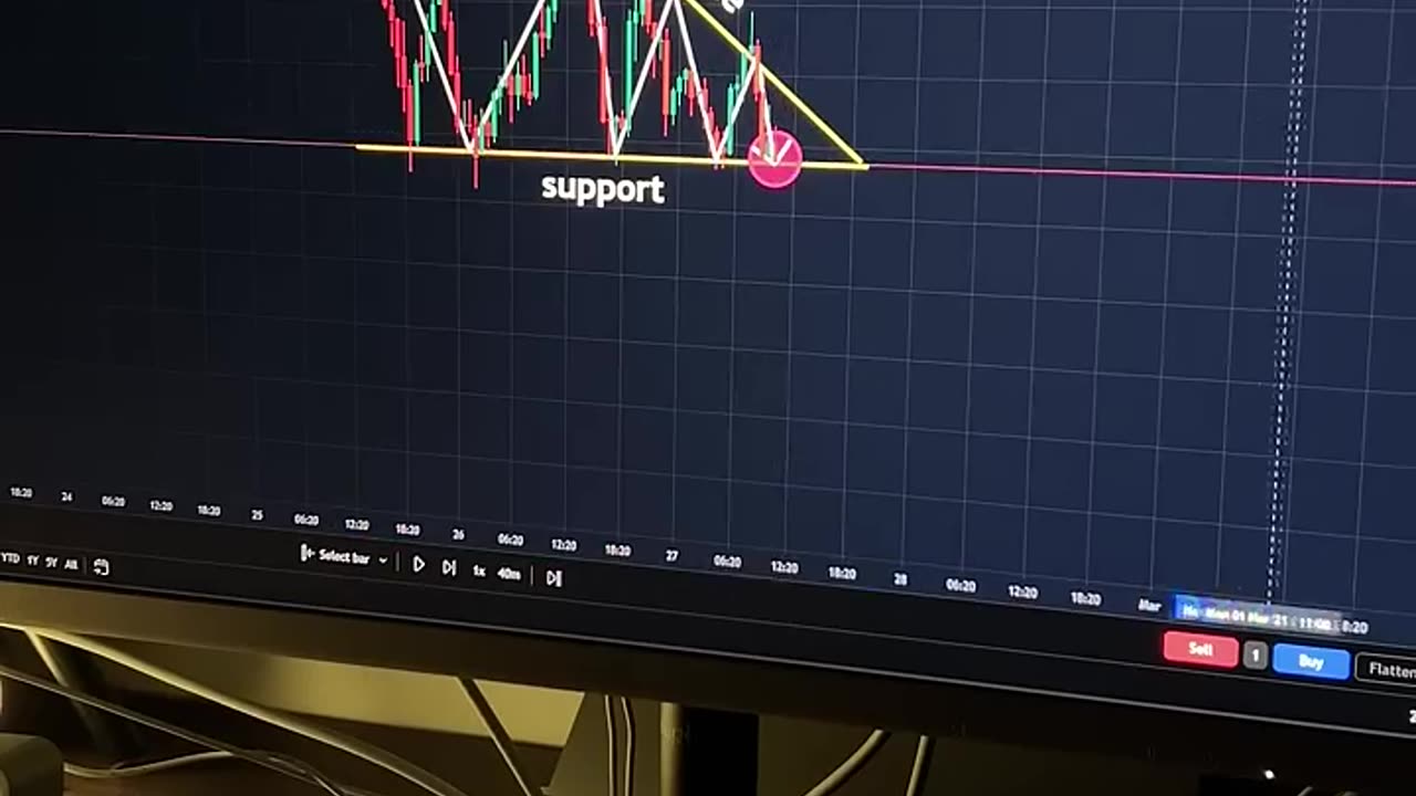 Best entry for crypto trading