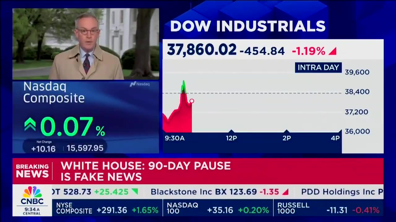 Press Sec: Reports that POTUS is considering a 90-day pause on tariffs are FAKE NEWS.