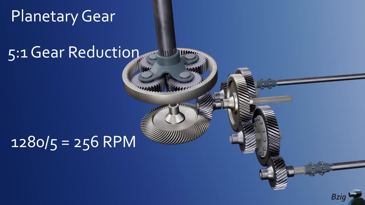 Helicopter Gear Reduction
