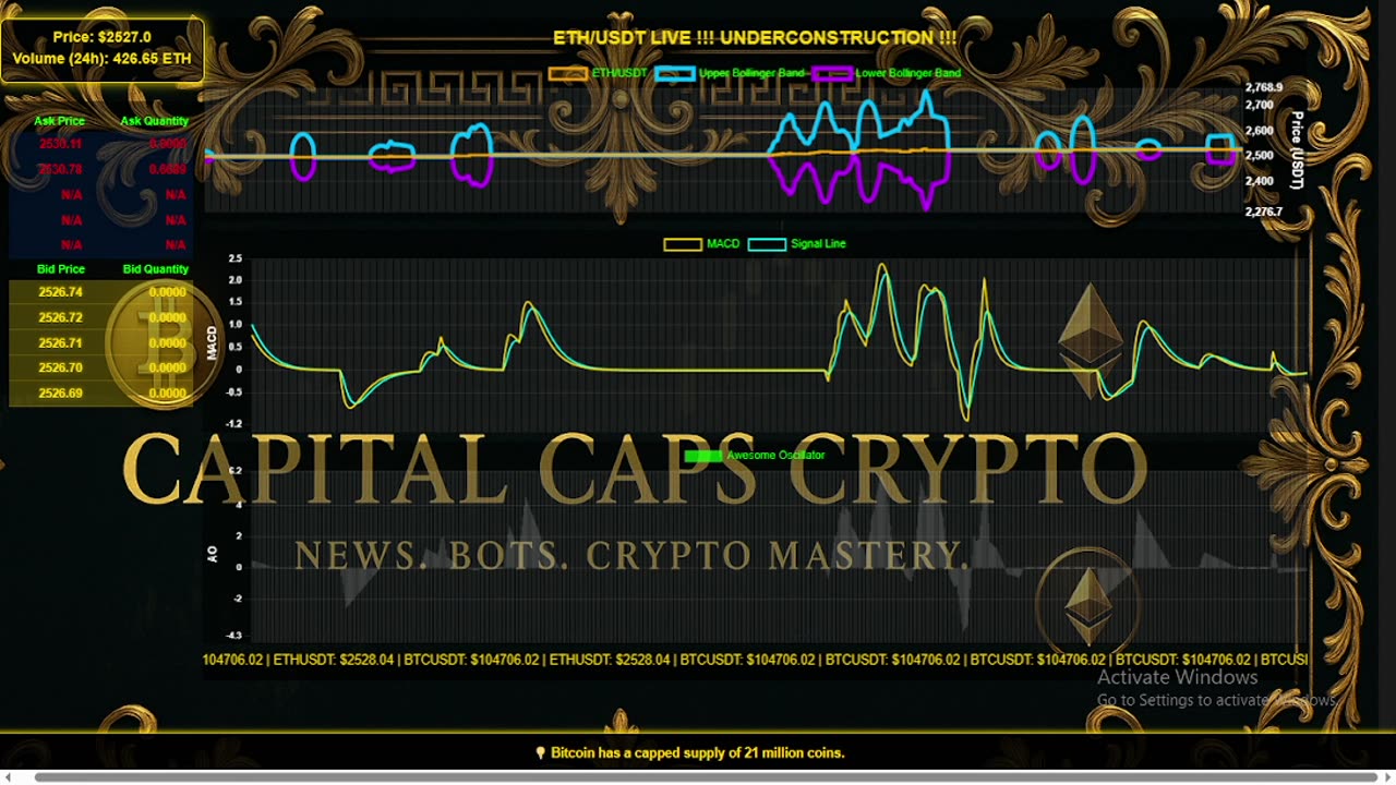 ETH/USDT LIVE CHART